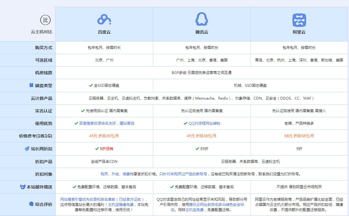 阿克陶云主机代理对比.jpg
